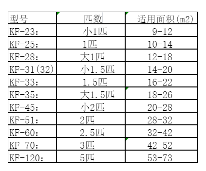 张店空调维修